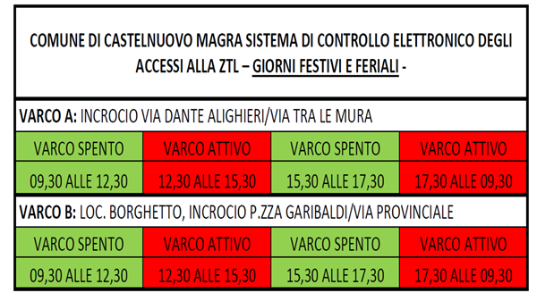 ORARIOSTATO VARCOATTIVITÀ CONSENTITE 09:30 — 12:30 SPENTO (Accesso libero)Carico e scarico merci 12:30 — 15:30ATTIVO (ZTL)Solo veicoli autorizzati 15:30 — 17:30SPENTO (Accesso libero)Carico e scarico merci 17:30 — 09:30ATTIVO (ZTL)